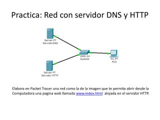 Practica: Red con servidor DNS y HTTP