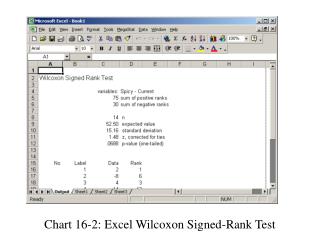 Chart 16-2: Excel Wilcoxon Signed-Rank Test