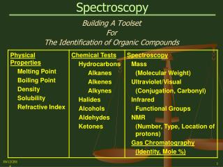 Spectroscopy