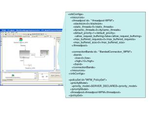 &lt;orbConfigs&gt; &lt;resources&gt; &lt;threadpool id=“threadpool- WFM &quot;&gt;