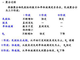 聚合过程 根据聚合物乳胶粒的数目和单体液滴是否存在，乳液聚合分为三个阶段： Ⅰ 阶段 Ⅱ 阶段 Ⅲ 阶段