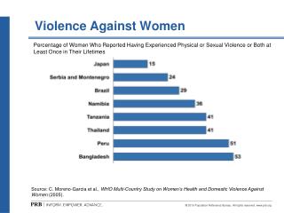 Violence Against Women