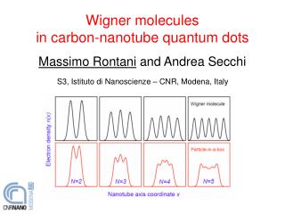 Wigner molecules in carbon-nanotube quantum dots