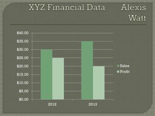 XYZ Financial Data Alexis Watt