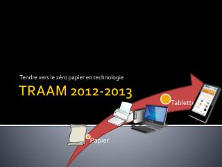 TRAAM 2012-2013