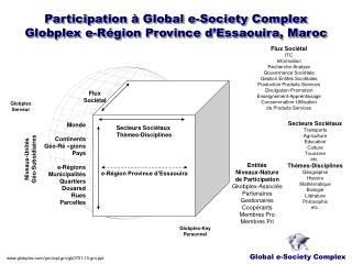Global e-Society Complex