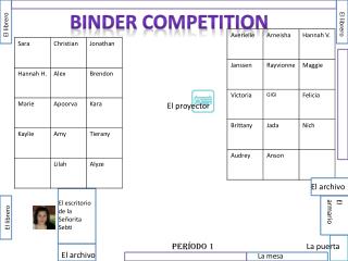 Binder competition