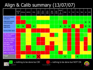 Align &amp; Calib summary (13/07/07)