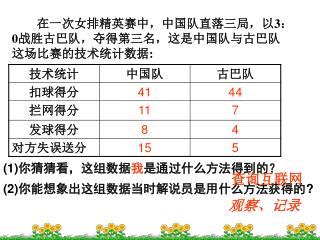 在一次女排精英赛中，中国队直落三局，以 3 ： 0 战胜古巴队，夺得第三名，这是中国队与古巴队这场比赛的技术统计数据 :