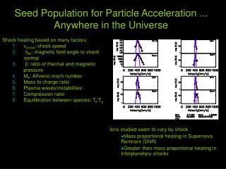 Seed Population for Particle Acceleration ... Anywhere in the Universe