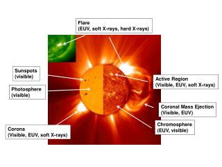 Photosphere (visible)