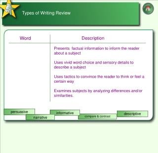 Types of Writing Review