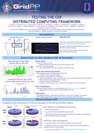 TESTING THE CDF DISTRIBUTED COMPUTING FRAMEWORK