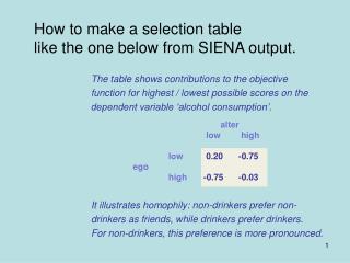 How to make a selection table 	like the one below from SIENA output.