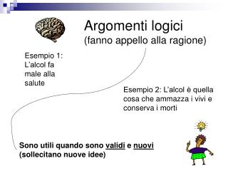 Argomenti logici (fanno appello alla ragione)