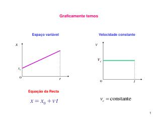 Graficamente temos