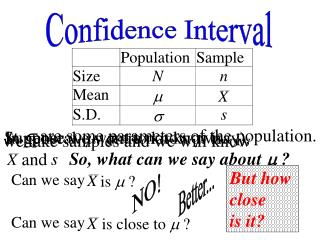 Confidence Interval