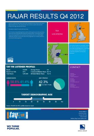 RAJAR RESULTS Q4 2012