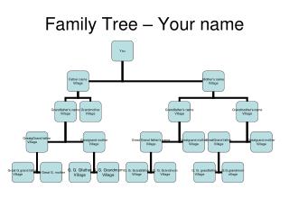 Family Tree – Your name