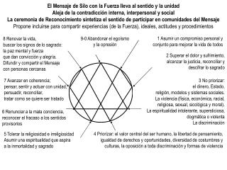 El Mensaje de Silo con la Fuerza lleva al sentido y la unidad