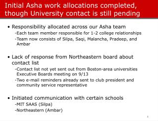 Initial Asha work allocations completed, though University contact is still pending