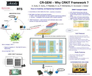 CR-GENI – Why CRKIT Framework ?