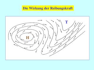 Die Wirkung der Reibungskraft