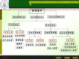 探测器件