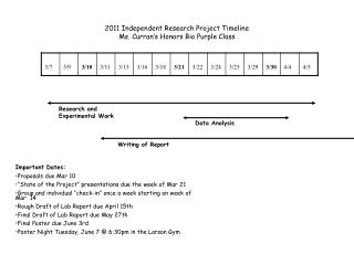 2011 Independent Research Project Timeline Ms. Curran’s Honors Bio Purple Class