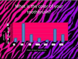 What is the color of your toothbrush?