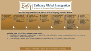 Process Map for the South African Intra-Company Transfer Permit