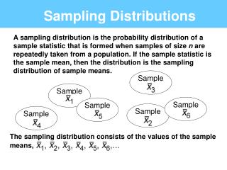 Sampling Distributions