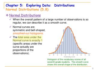 Chapter 5: Exploring Data: Distributions Normal Distributions (5.8)