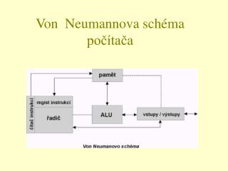 Von Neumannova schéma počítača