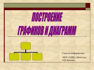 ПОСТРОЕНИЕ ГРАФИКОВ И ДИАГРАММ