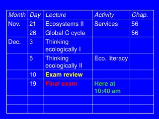 Activity for Dec. 5 (last 20 points)