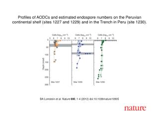 BA Lomstein et al . Nature 000 , 1 - 4 (2012) doi:10.1038/nature10905
