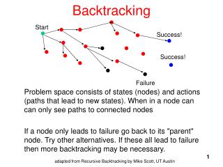 adapted from Recursive Backtracking by Mike Scott, UT Austin
