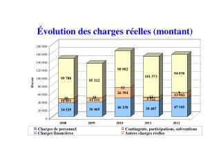 outils graphiques budget 2012