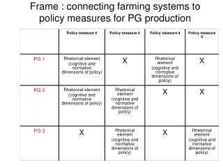 Frame : connecting farming systems to policy measures for PG production