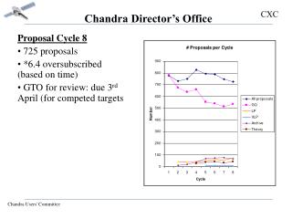 Chandra Director’s Office