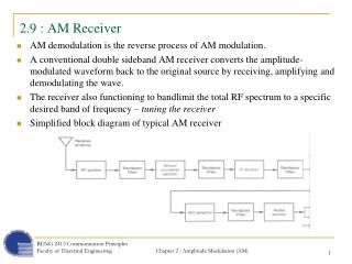 2.9 : AM Receiver