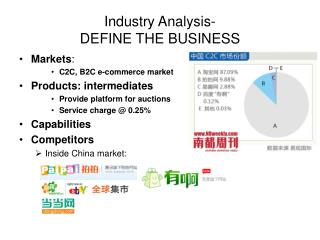 Industry Analysis - DEFINE THE BUSINESS