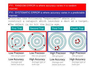 Topic 1.2 Extended B - Laboratory number crunching