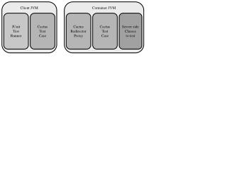 Container JVM