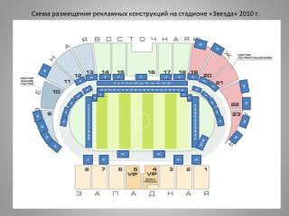 Схема размещения рекламных конструкций на стадионе «Звезда» 2010 г.
