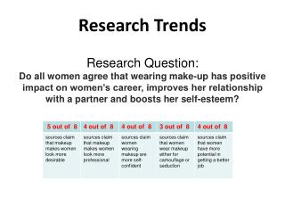 Research Trends
