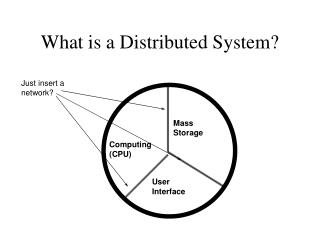 What is a Distributed System?