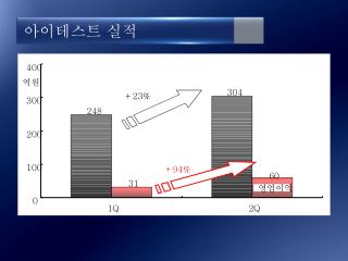 아이테스트 실적