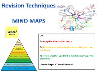 L.O. To recognise what a mind map is